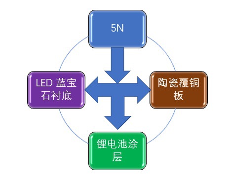 高純氧化鋁行業(yè)發(fā)展概況與重點(diǎn)品牌（附報(bào)告目錄）(圖2)