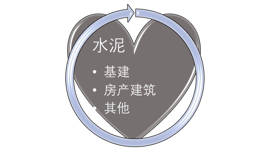 水泥行業(yè)特性壁壘及前景展望（附報告目錄）(圖1)