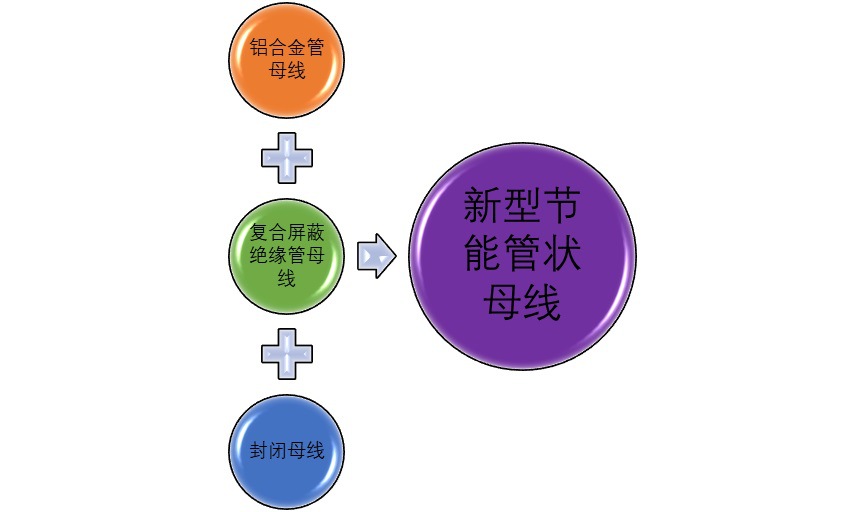 管狀母線行業(yè)細分市場分析與競爭格局（附報告目錄）(圖1)