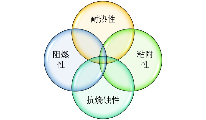 2020-2026年酚醛樹脂行業(yè)深度調研及投資前景預測報告(圖1)