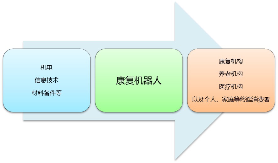 全球康復(fù)機器人行業(yè)市場規(guī)模及需求集中度分析(圖2)