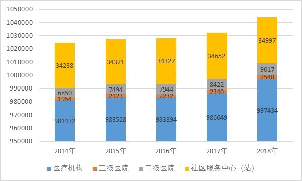 全球康復(fù)機器人行業(yè)市場規(guī)模及需求集中度分析(圖3)