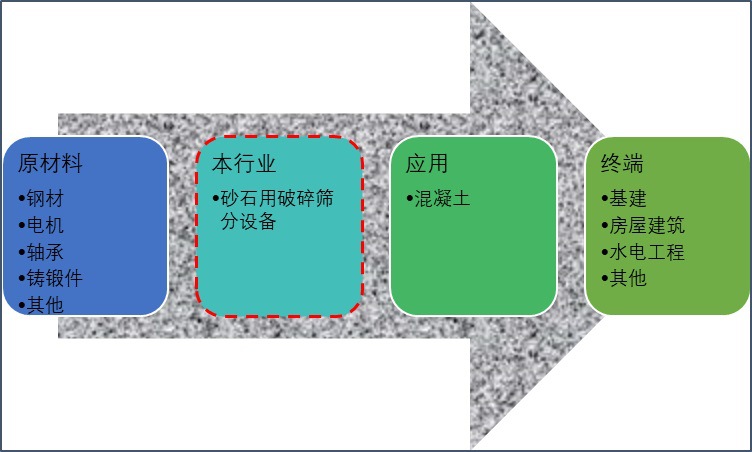 2020-2026年砂石骨料用破碎篩分設備行業(yè)運行態(tài)勢及投資前景報告(圖1)