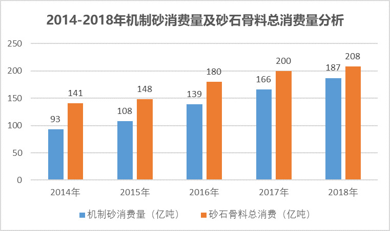 2020-2026年砂石骨料用破碎篩分設備行業(yè)運行態(tài)勢及投資前景報告(圖2)