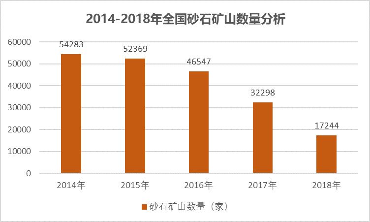 2020-2026年砂石骨料用破碎篩分設備行業(yè)運行態(tài)勢及投資前景報告(圖3)