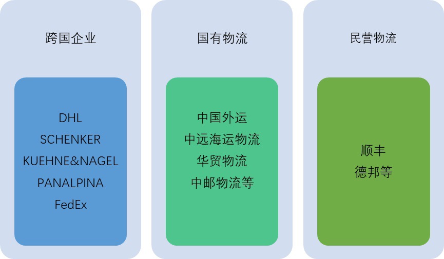 2020-2026年航空物流行業(yè)細分市場調(diào)研與前景預測咨詢報告(圖2)