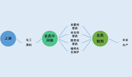 2020-2026年農(nóng)藥中間體行業(yè)市場(chǎng)前瞻與投資戰(zhàn)略咨詢(xún)報(bào)告(圖1)