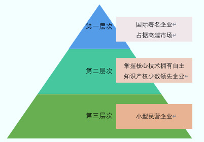 2020-2026年冷鐓成形裝備行業(yè)細(xì)分市場分析及前景預(yù)測報告(圖1)