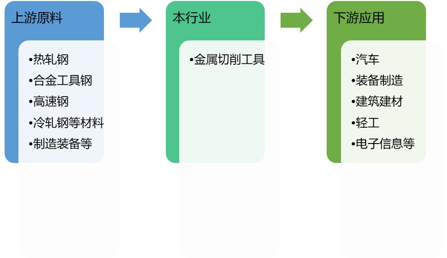 2020-2026年全球及中國金屬切削工具行業(yè)發(fā)展前景預(yù)測(cè)報(bào)告(圖1)