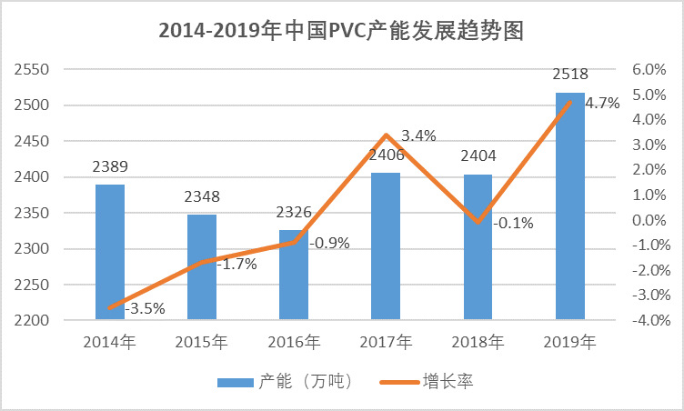 聚氯乙烯行業(yè)運(yùn)行情況分析（附報(bào)告目錄）(圖1)