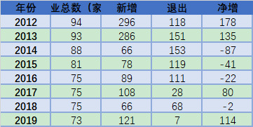 聚氯乙烯行業(yè)運(yùn)行情況分析（附報(bào)告目錄）(圖2)