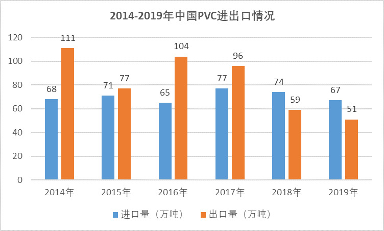 聚氯乙烯行業(yè)運(yùn)行情況分析（附報(bào)告目錄）(圖4)