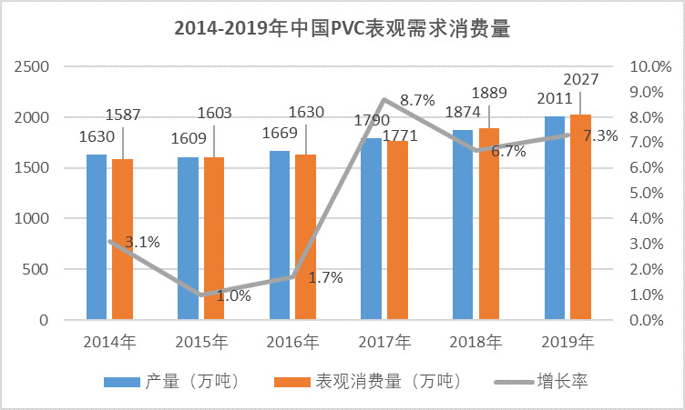 聚氯乙烯行業(yè)運(yùn)行情況分析（附報(bào)告目錄）(圖5)