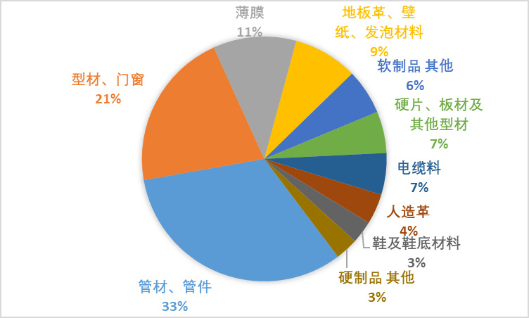 聚氯乙烯行業(yè)運(yùn)行情況分析（附報(bào)告目錄）(圖6)