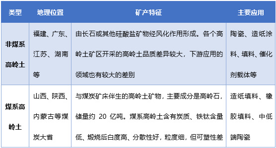高嶺土行業(yè)供需情況及進(jìn)出口分析（附報告目錄）(圖1)