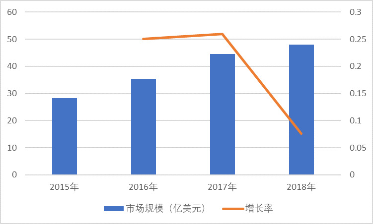 光伏設(shè)備行業(yè)發(fā)展趨勢及競爭企業(yè)分析（附報(bào)告目錄）(圖1)