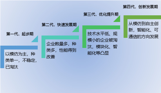 2020-2026年低壓電器行業(yè)深度調研及前景預測咨詢報告(圖1)