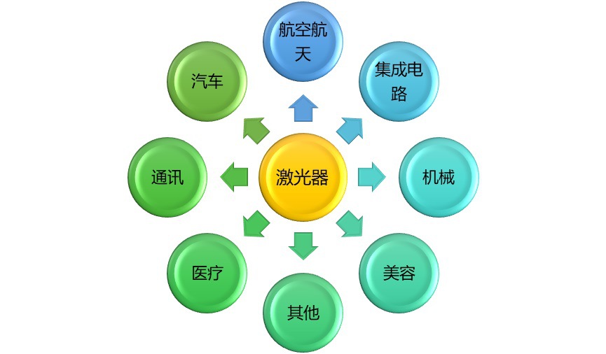 2020-2026年激光行業(yè)細(xì)分市場(chǎng)分析與前景預(yù)測(cè)報(bào)告(圖1)