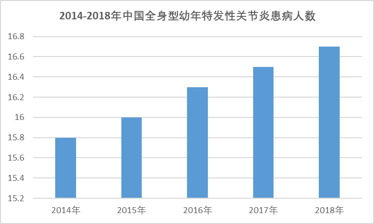2020-2026年中國托珠單抗行業(yè)發(fā)展現(xiàn)狀與前景投資機(jī)會分析報告(圖1)