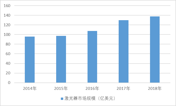 2020-2026年中國激光器行業(yè)專項(xiàng)調(diào)研與投資機(jī)會前景報(bào)告(圖1)