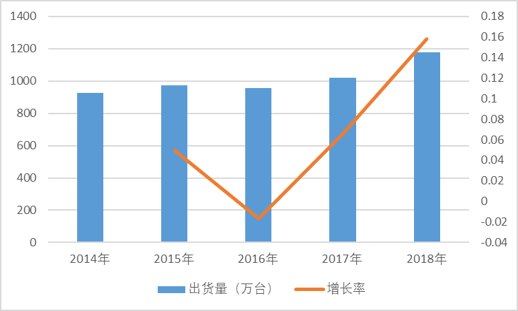 2020-2026年中國云計(jì)算設(shè)備核心固件行業(yè)發(fā)展分析及投資前景預(yù)測報(bào)告(圖1)
