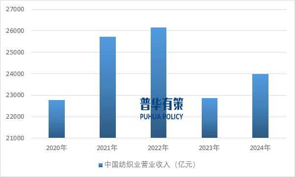 2025-2031年滌綸纖維行業(yè)產(chǎn)業(yè)鏈細(xì)分產(chǎn)品調(diào)研及前景研究預(yù)測(cè)報(bào)告(圖8)